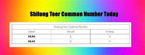 shillong teer 1 hour common number fr sr|Ak teer formula 30/08/2024 Shillong teer common number hit .